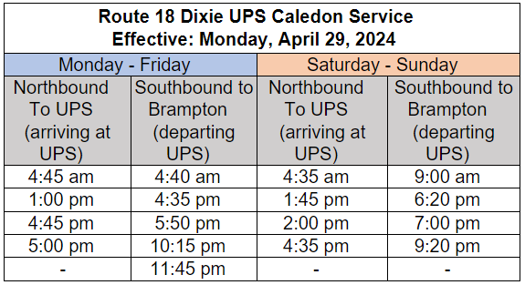 April Service UPS.PNG